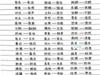 解读懵懂：懵懂的近义词、反义词及例句详解