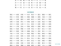 查找操练的近义词，一分钟让你轻松区分用法！