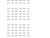 反裘伤皮的近义词有哪些？这几个词你一定用得上！