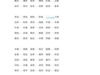 随声附和的意思和近义词 别再傻傻分不清