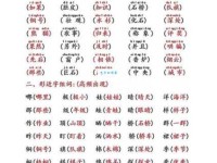 “狮”字怎么读？它的拼音是什么？有哪些常用的词语可以和它组词？