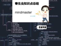 寄生虫的意思解释、造句、出处典故、成语接龙