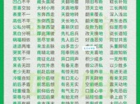 汉语词语“束手无策”的同义词、近义词、反义词及区别与用法