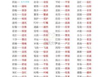 探索隐约的同义词，巧用近义词书写精准表达