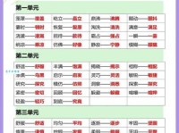 汉语词语“警告”的同义词、近义词、反义词及区别与用法