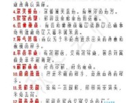 惊惶万状的意思解释、造句、出处典故、成语接龙