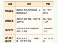 搞不清肌肤的拼音？常见肌肤问题及护理方法！