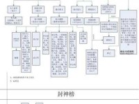 龟鹤之年意思解释及典故(跟神仙有关系吗)