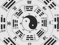 摆八卦阵什么意思 原来是这样用的你知道吗