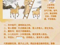 处之泰然是什么意思？通过通俗易懂的例子帮你快速掌握