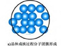 结晶的意思与形成过程结晶是怎么产生的