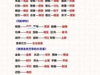 情景的近义词有哪些？常用替换词语详解