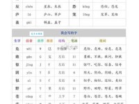 缛怎么读？缛怎么念？拼音、组词大全都在这里！