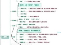「中国古代文学作品导读」《拾遗记》