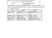 undefined的含义是什么？不同语境下的用法及示例