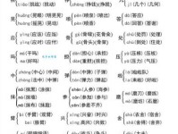 副的多音字组词信息