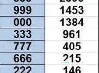 元锦儿：名字评分及五行吉凶解析