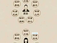 三亲六眷是什么意思？帮你理清复杂家庭关系。