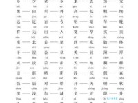 关于见微知著的反义词，你必须知道的知识点