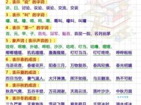 垂手可得是什么意思和造句？一看就懂的成语解释