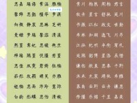 2021新生儿爆款名字和地理分布！2022取名避重
