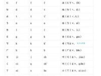 奏怎么读？奏字怎么念？拼音是什么？还有哪些常用组词？