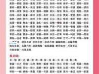 光滑的反义词是什么、意思解释、拼音、例句