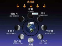 阴晴圆缺的意思是什么 原来月亮变化这么有趣