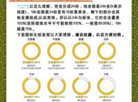 “土豪金”是什么颜色？土豪金的含义和来源深度解读