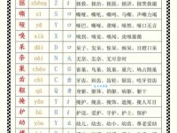 “忙”字拼音怎么写？“忙”字组词及详细读音讲解