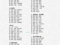 棉组词 解答棉组词有哪些与棉的笔顺怎么写！