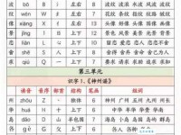 闸字拼音怎么写？闸字的正确读音和常用组词是什么？