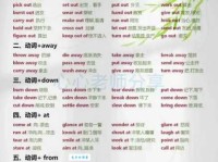 gonna什么意思 英语口语中常用缩写解析
