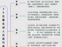 一步三摇的意思是什么？古人是这样描述的！