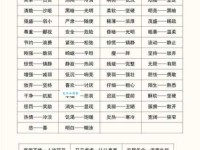 你知道得意扬扬的反义词吗？几个常用词语对比分析