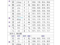 腰组词 解答腰组词有哪些与弯腰的腰组词怎么组！