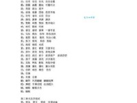 汉字“拂”的读音、意思、用法、释义、造句