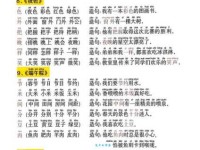 汉字“搓”的读音、意思、用法、释义、造句