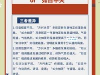 方兴未艾是什么意思及例句，一看就懂