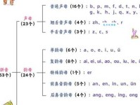轻松学会读“劻”字：拼音、读音及组词详解