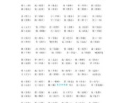 伙组词_伙字组词