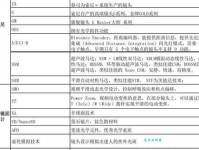 zone是什么意思？各种场景下的含义及例句