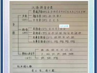 另字的拼音怎么读？轻松掌握标准发音技巧！