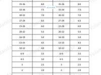 oz是啥意思？快速掌握盎司的含义及换算方法