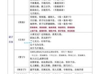 宝刀未老的意思解释、造句、出处典故、成语接龙