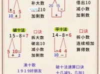加减是什么意思？小学生必学算术基础！