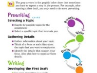 academically是什么意思？academically怎么读？academically例句及用法