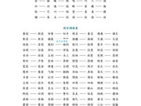 一往无前的近义词怎么用？教你轻松掌握！