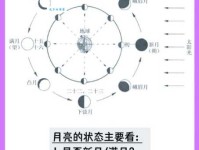 月晕而风的意思和由来 老祖宗留下的天气预测方法