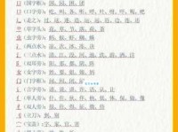 汉字“瓣”的读音、意思、用法、释义、造句